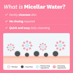 The Face Shop pouring product onto a cotton pad demonstrating easy makeup removal