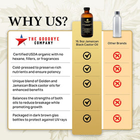 The Goodbye Company dropper applying oil to scalp for targeted nourishment