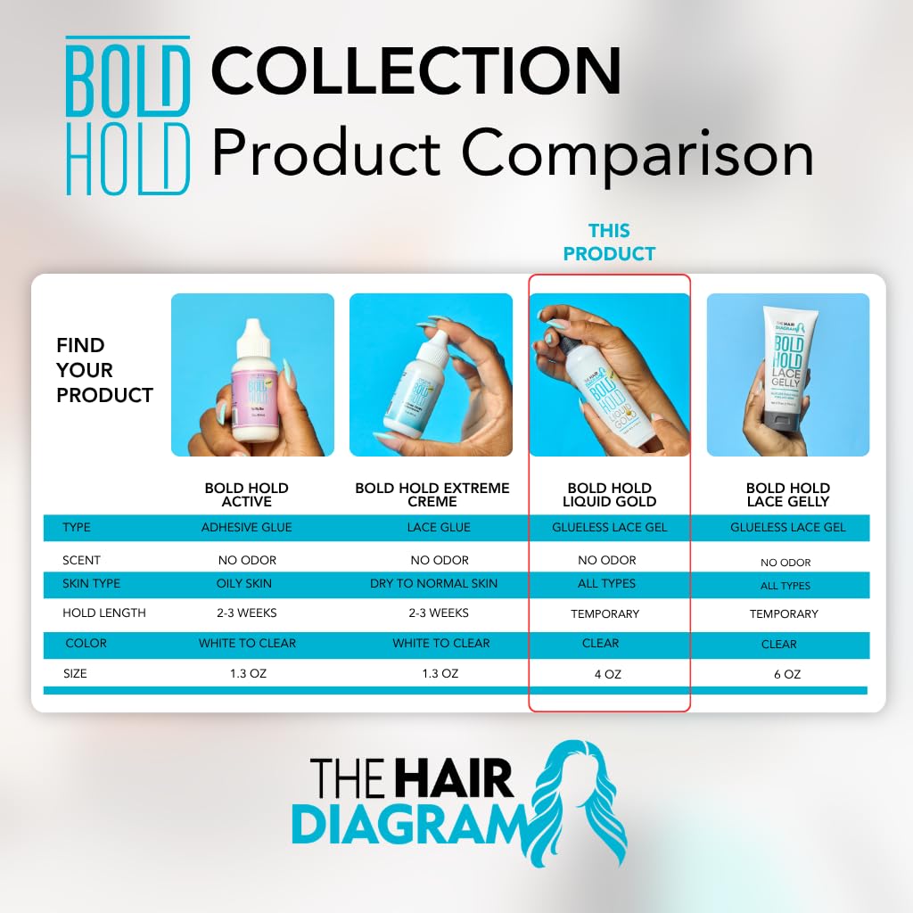 The Hair Diagram styled hair after application showing natural-looking hold