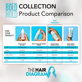 The Hair Diagram styled hair after application showing natural-looking hold
