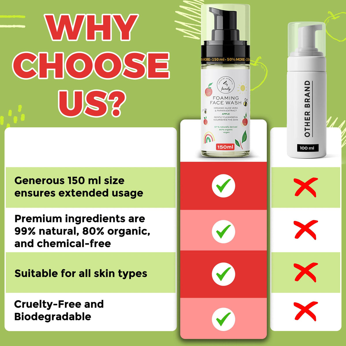 The Natural and Organic Family papaya extract close-up showing natural exfoliation benefits