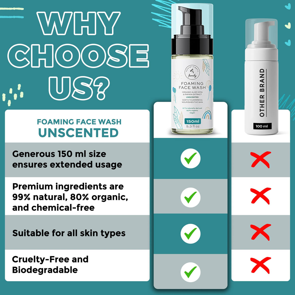 The Natural and Organic Family product staged in a bathroom for everyday routine benefit