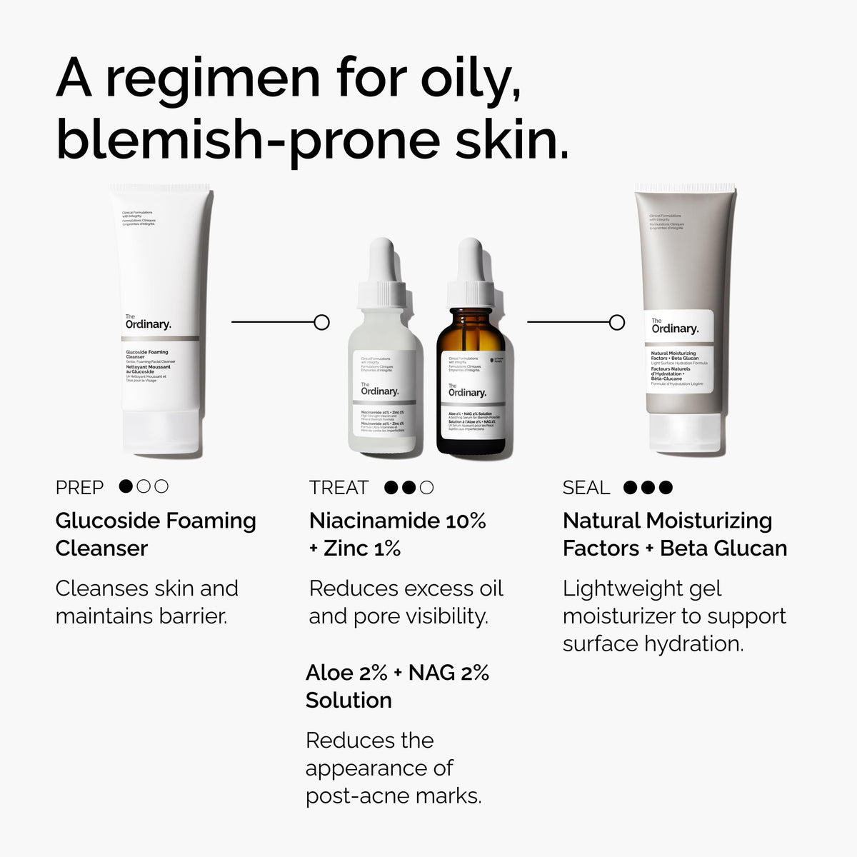 The Ordinary bottle beside coin for 1 fl oz size and travel convenience