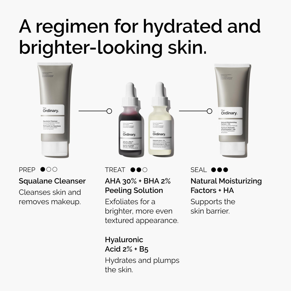 The Ordinary duo bottles side-by-side for scale comparison and travel-friendly one-ounce sizes benefit