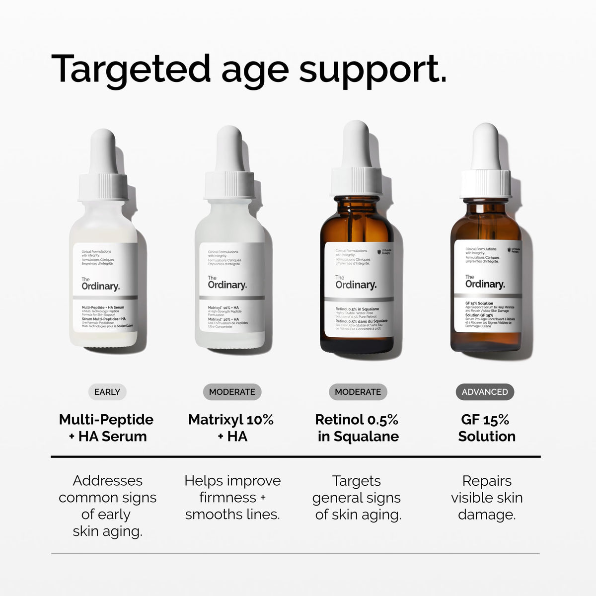 The Ordinary label close-up revealing growth-factor and peptide info, ingredient clarity benefit