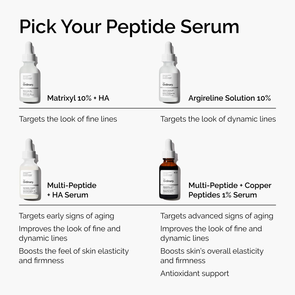 Side profile of The Ordinary bottle revealing product clarity and minimalist design benefit