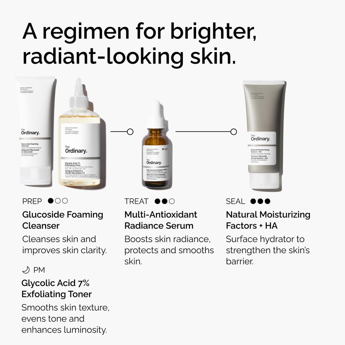 The Ordinary serum applied on hand demonstrating fast absorption and glow