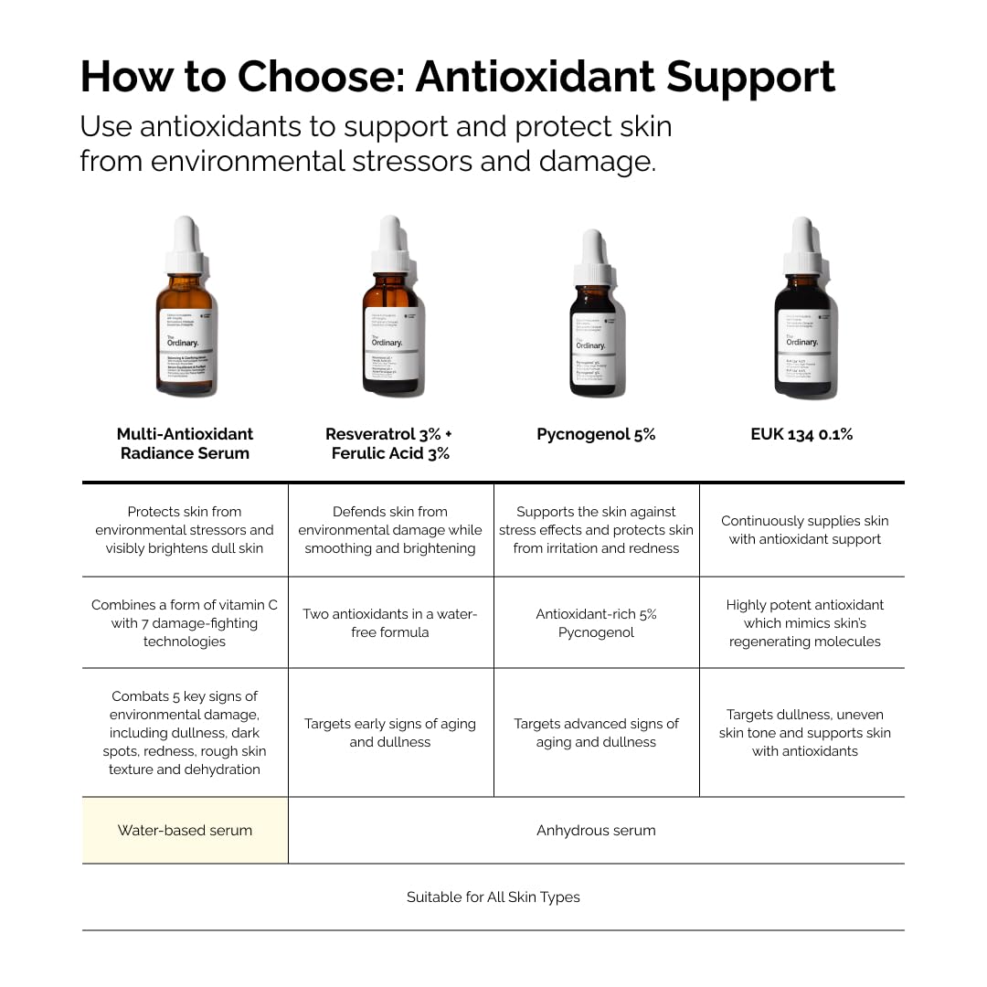 The Ordinary bottle staged in bathroom setting illustrating daily routine use