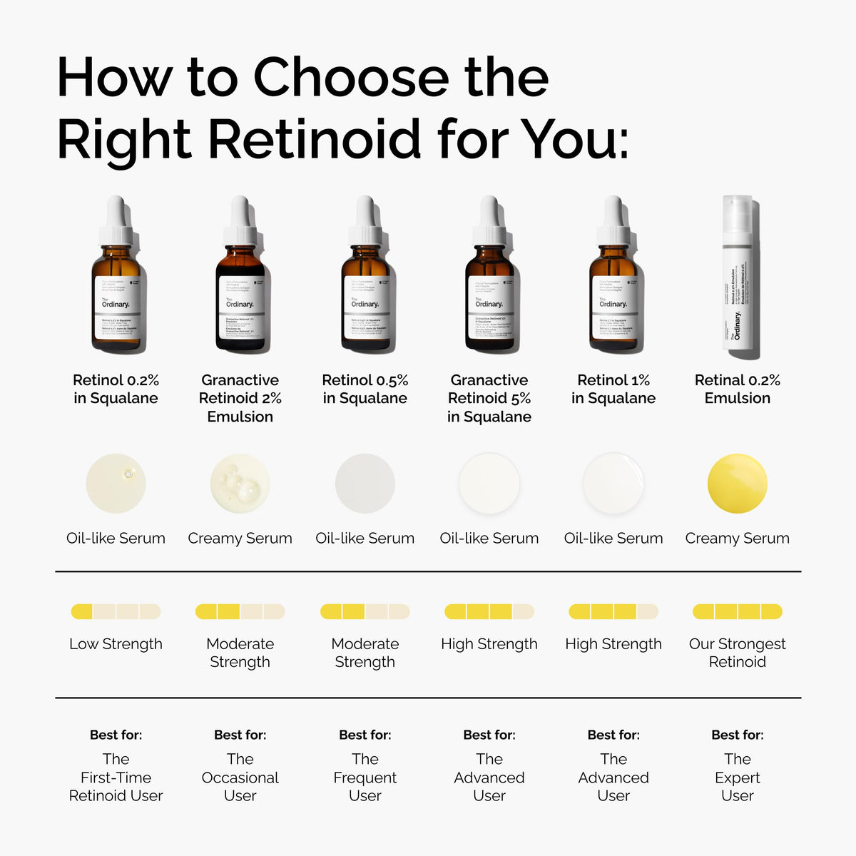 The Ordinary bottle on bedside table illustrating nighttime retinoid routine benefit