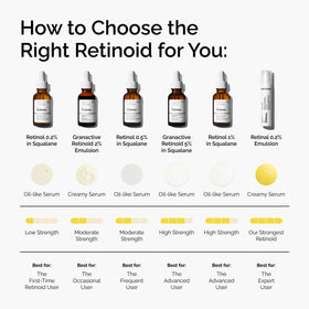The Ordinary bottle on bedside table illustrating nighttime retinoid routine benefit