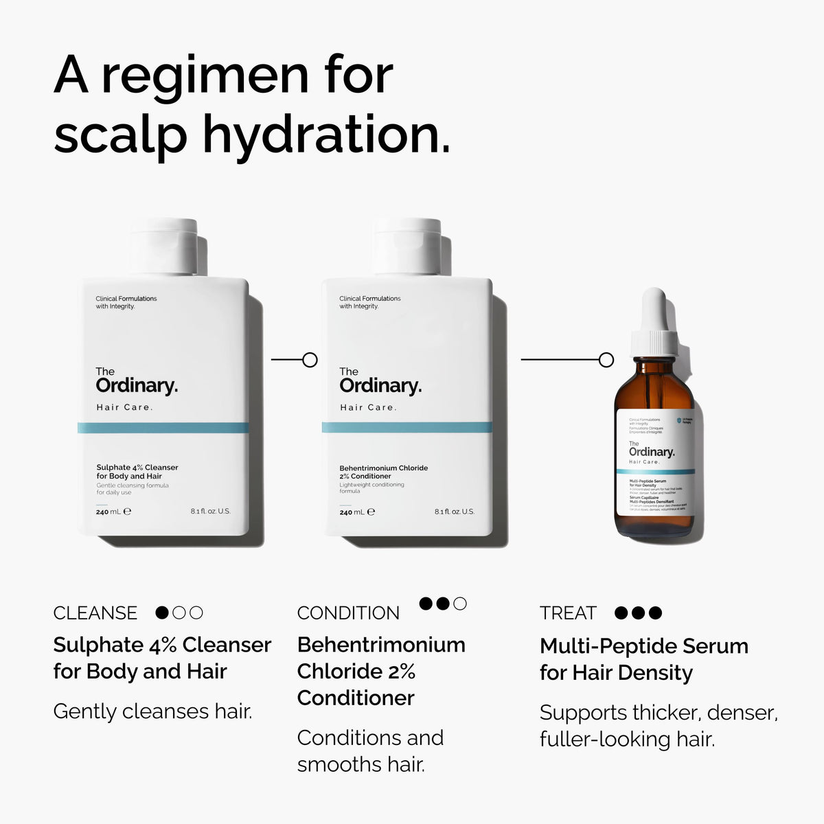 The Ordinary 2 fl oz bottle next to a hand showing actual size and travel-friendly convenience