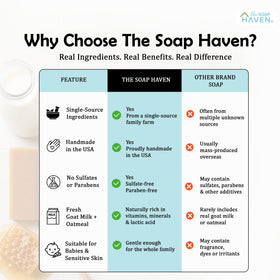 The Soap Haven bar in a baby bath lifestyle scene demonstrating family-safe use