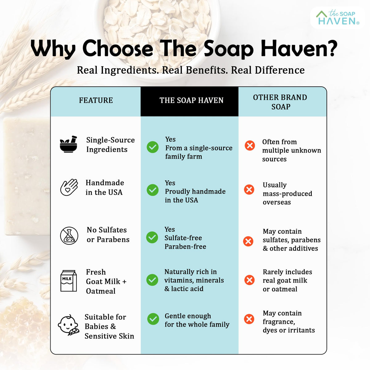The Soap Haven bars on a bathroom shelf lifestyle scene suggesting daily use