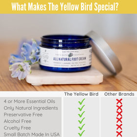 The Yellow Bird cream on fingers showing easy spreadability