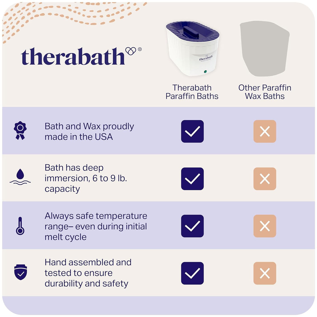 Therabath TB6 wax melt closeup showing smooth warm paraffin, promotes skin hydration