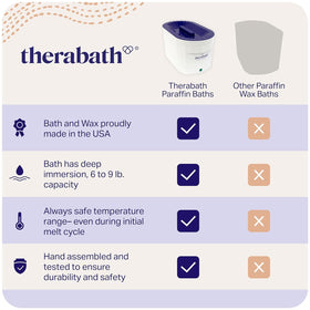 Therabath TB6 wax melt closeup showing smooth warm paraffin, promotes skin hydration