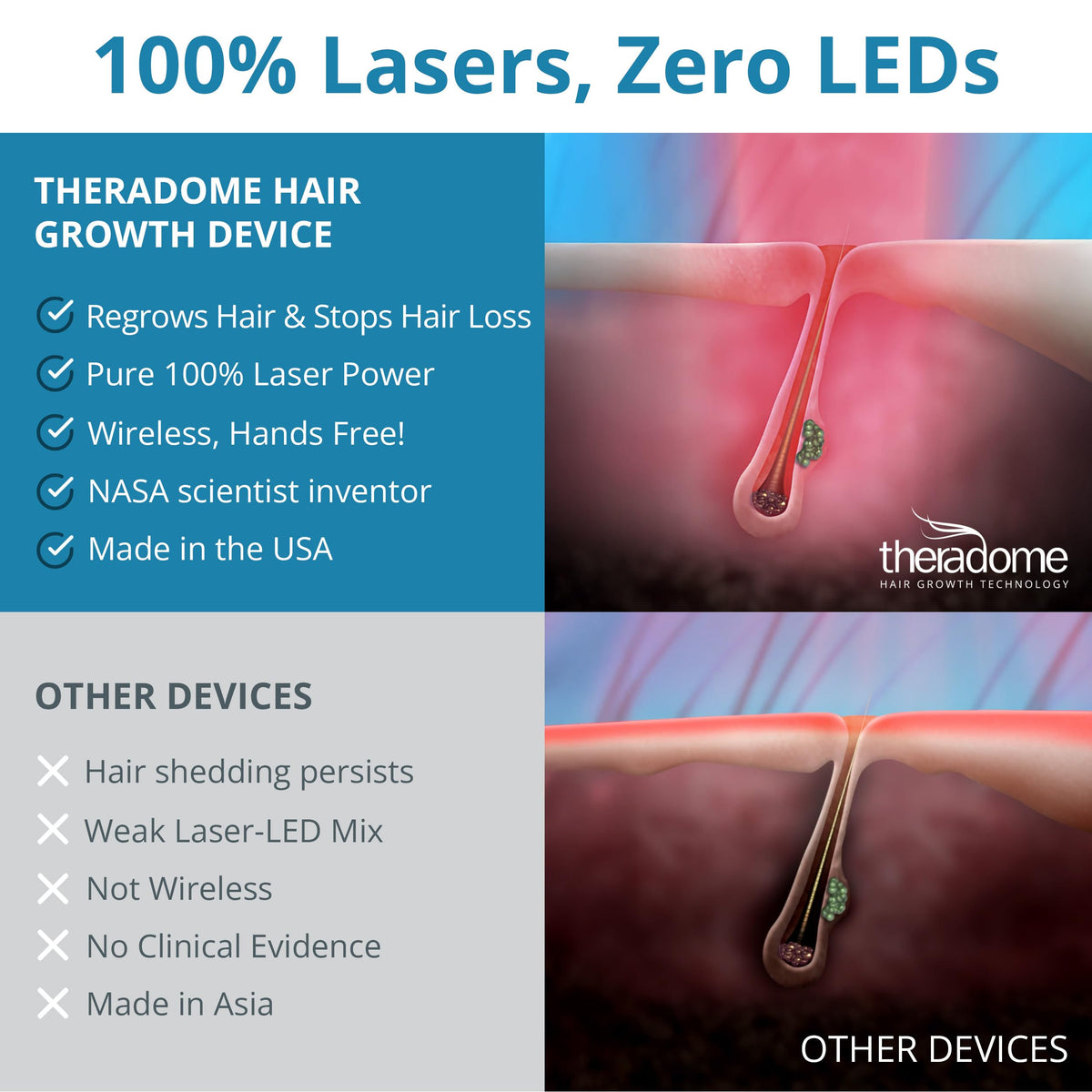 Theradome PRO padded interior lining close-up showing comfort and secure scalp contact