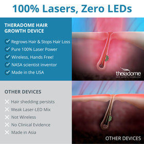 Theradome PRO padded interior lining close-up showing comfort and secure scalp contact