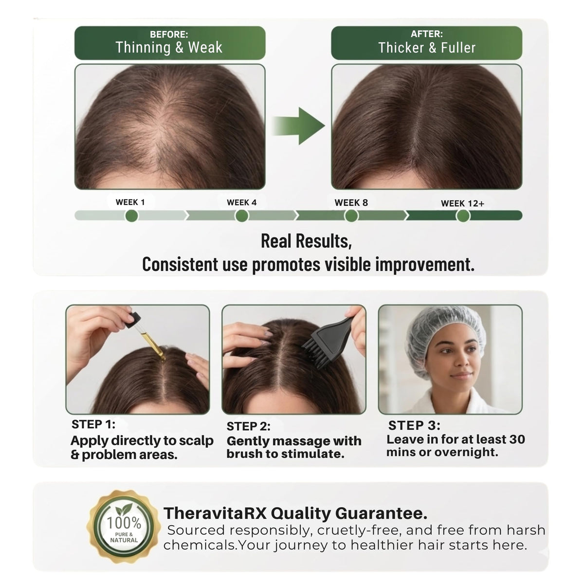 THERAVITARX applied to hair ends, improves softness and reduces frizz