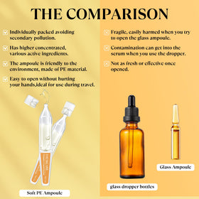 THESKCARE ampoule held in hand to show scale and portable convenience benefit