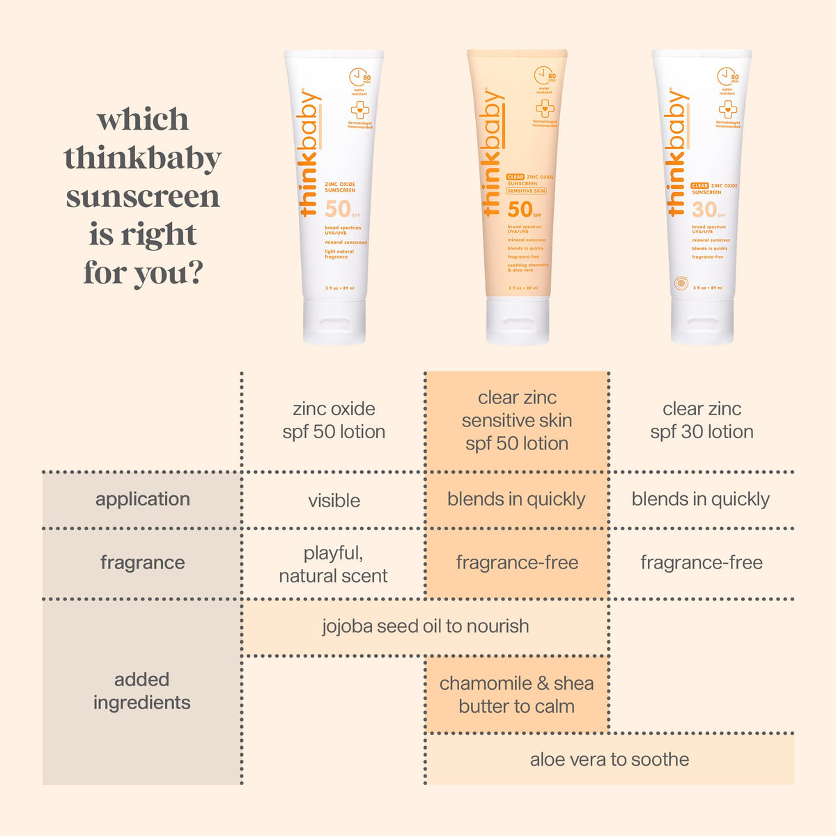 Thinkbaby on child playing in water showing durability and 80-minute protection