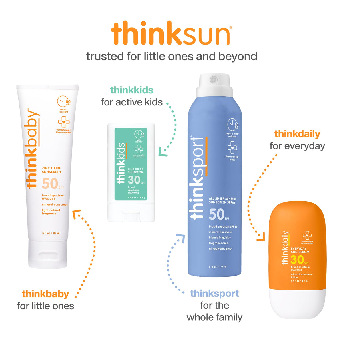 THINK family at beach using sunscreen for water-resistant protection