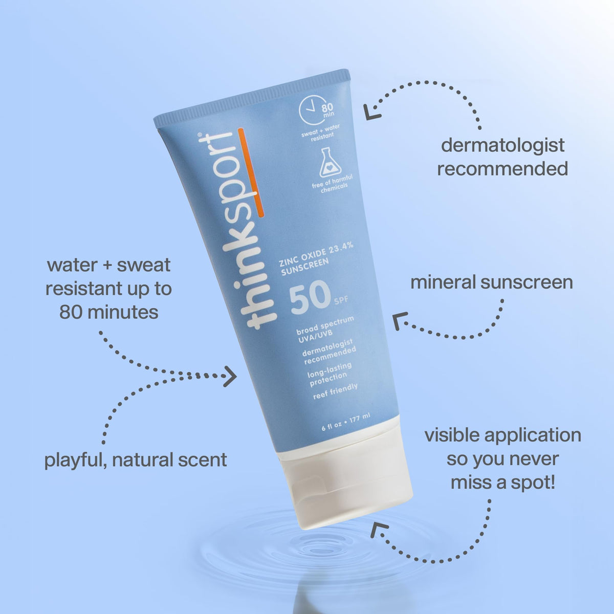 Thinksport lotion texture close-up demonstrating fast absorption benefit