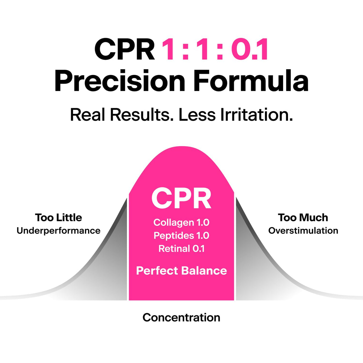 THOME pipette applying serum to skin for targeted renewal