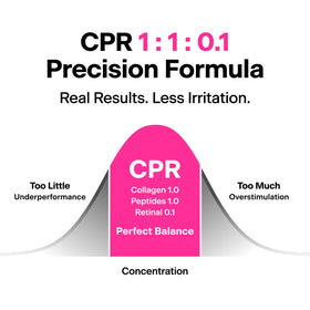 THOME pipette applying serum to skin for targeted renewal
