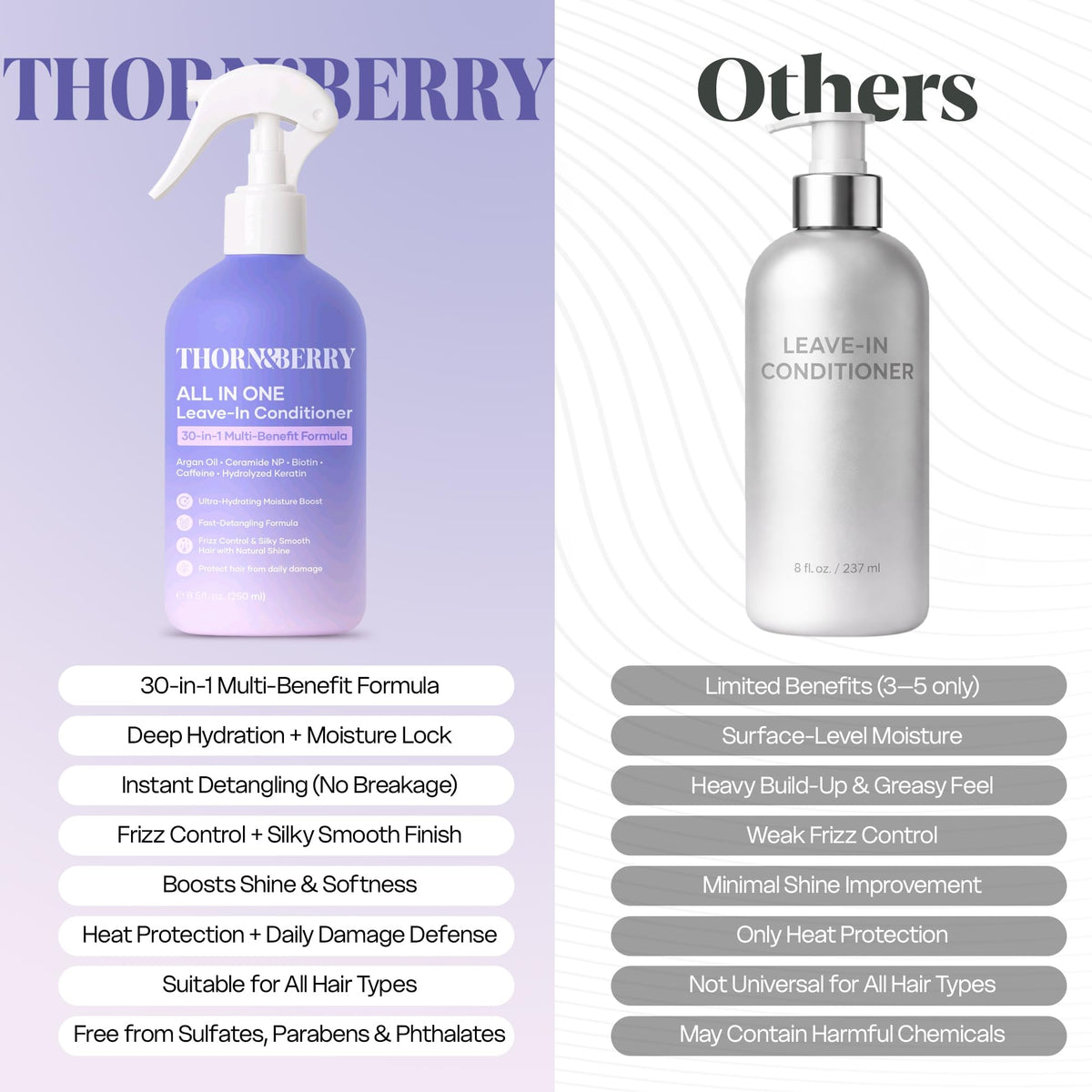 THORN & BERRY rosemary and mint botanicals highlighting soothing scalp benefit