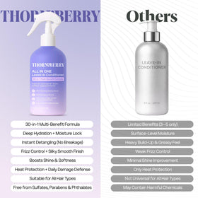 THORN & BERRY rosemary and mint botanicals highlighting soothing scalp benefit