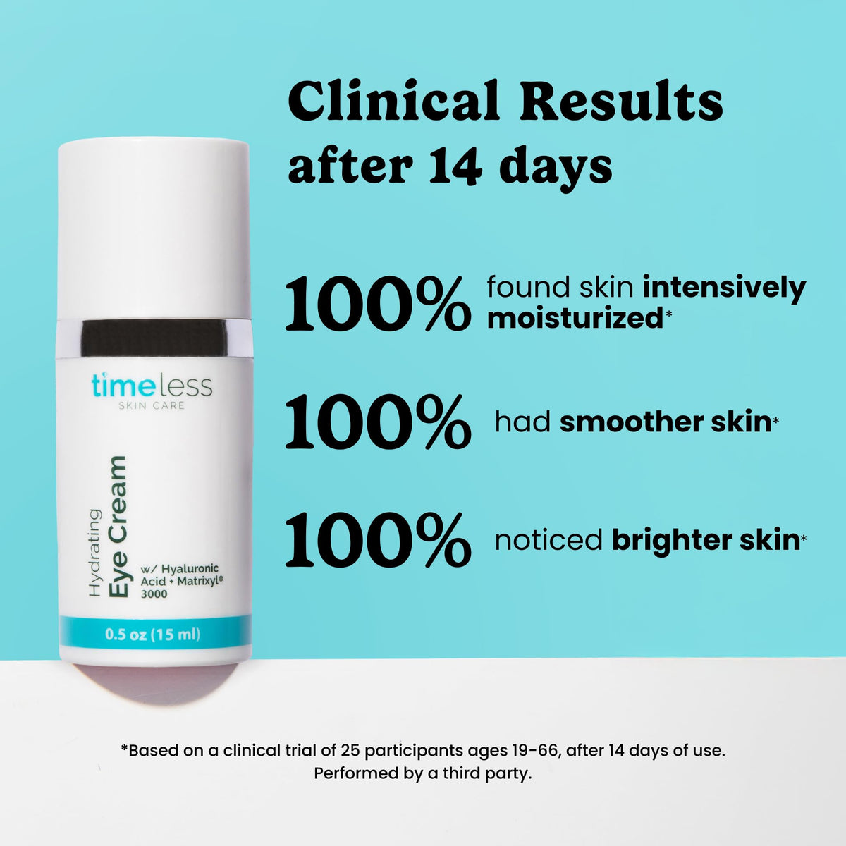 Timeless Skin Care close-up texture shows lightweight cream for fast absorption