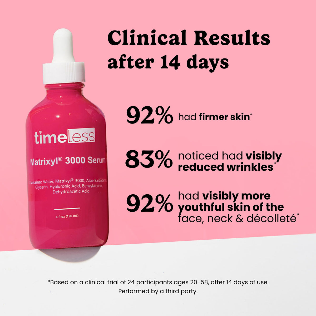 Timeless Skin Care clear serum texture close-up showing lightweight hydration benefit