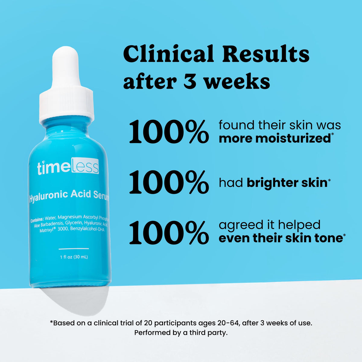Timeless Skin Care serum texture on hand showing lightweight hydration benefit: fast absorption