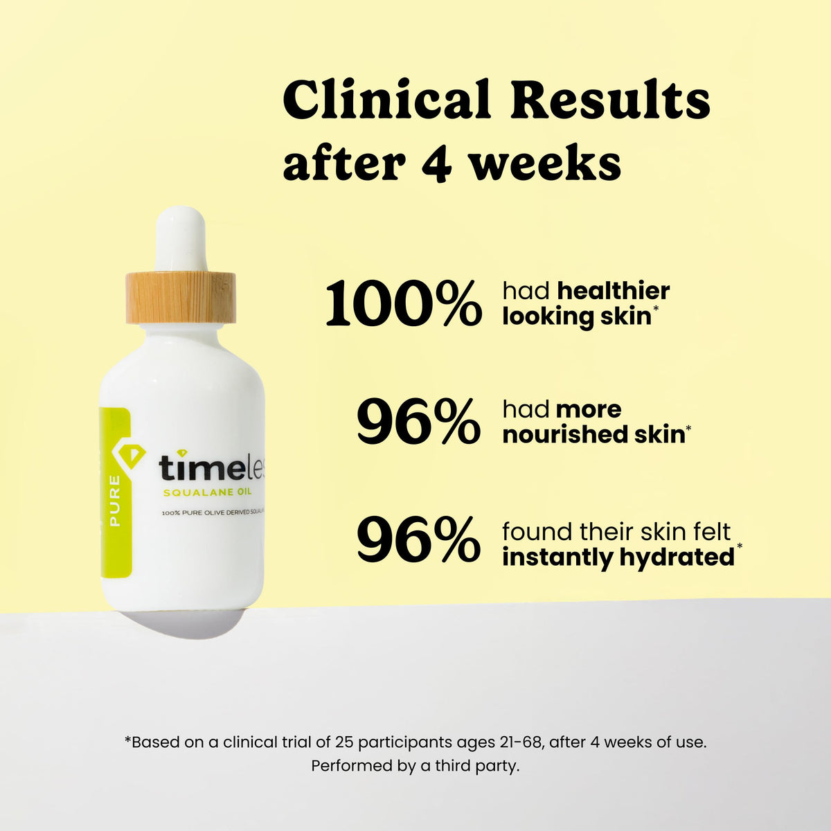 Timeless Skin Care oil texture on skin demonstrating fast absorption and non-greasy finish