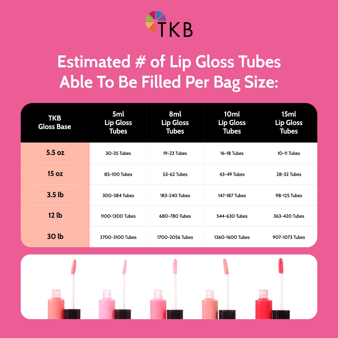 TKB Trading LLC model applying custom gloss made from Flexagel M illustrating wearable high-shine benefit