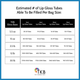 TKB Trading lip swatches in use showing true color payoff and glossy finish benefit