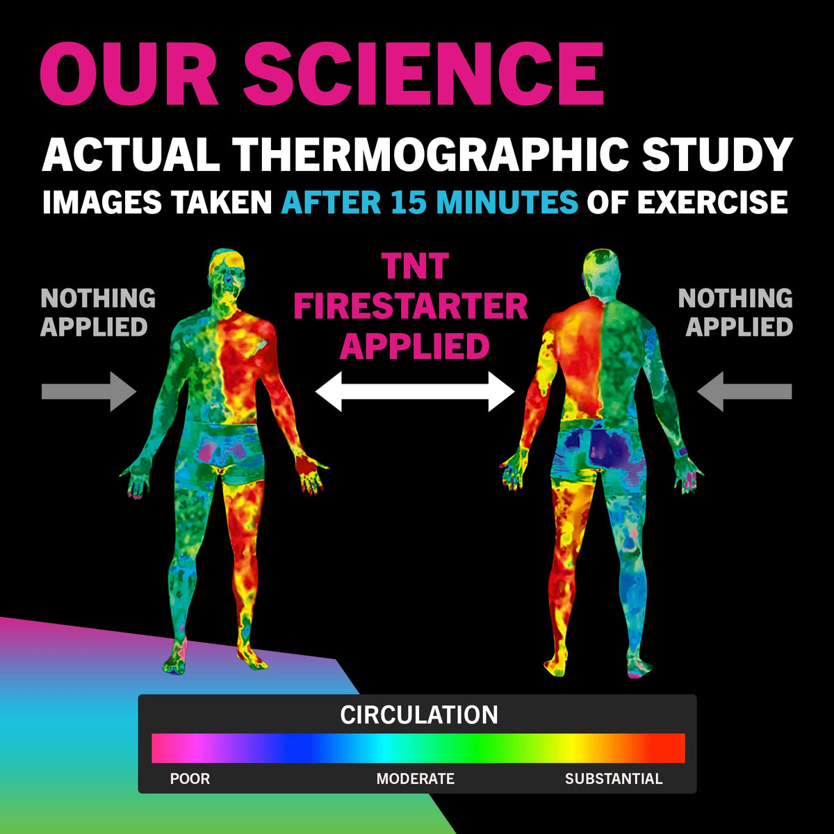 TNT Pro Series applied to upper arm highlighting skin-firming effect