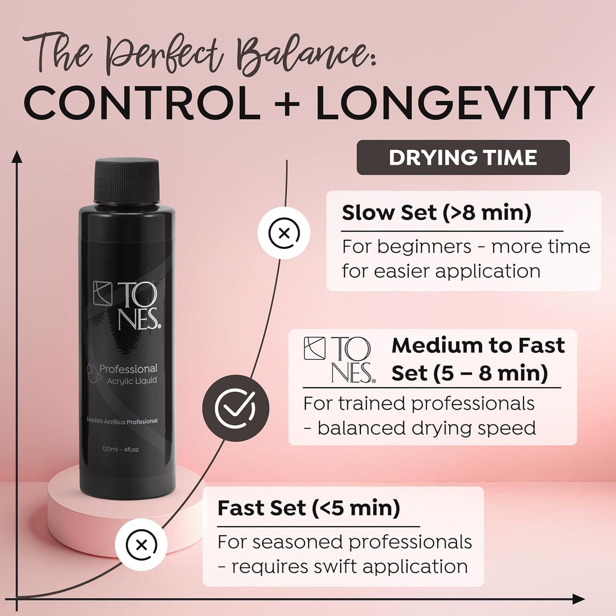 TONES monomer bottle in hand demonstrating 8 fl oz professional scale