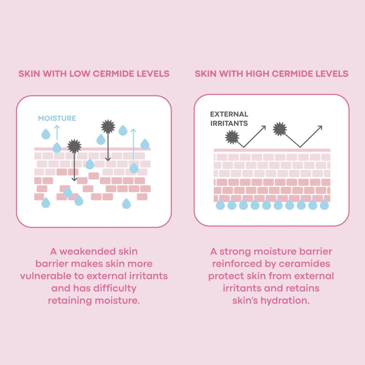 TONYMOLY droplet on skin close-up demonstrating visible hydration boost