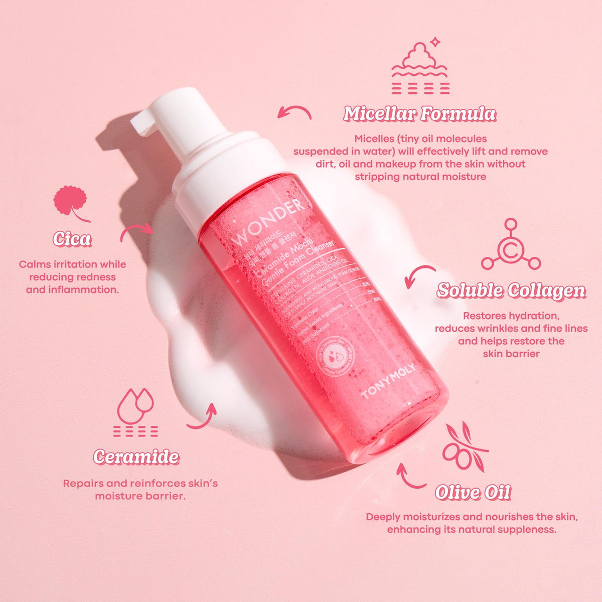 TONYMOLY ingredient focus bottle highlighting ceramide blend for barrier support
