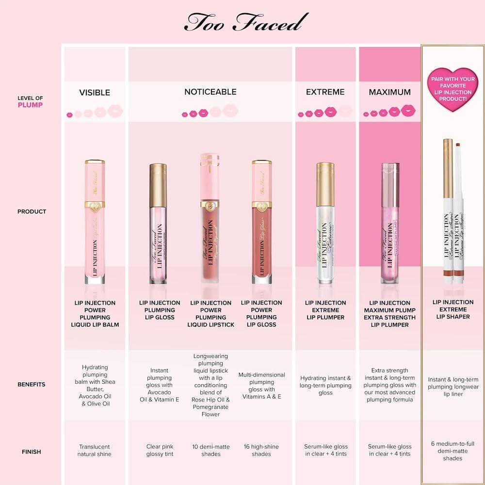 Too Faced before and after lips comparison illustrating visible plumping benefit