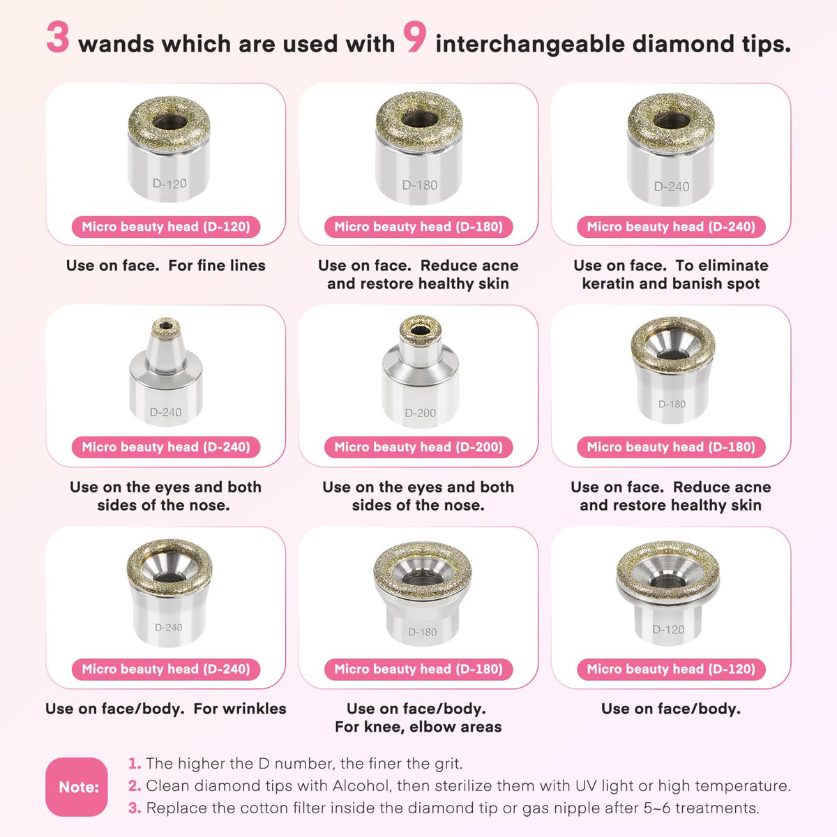 TopDirect accessories layout with tips and tubing for complete at-home treatments