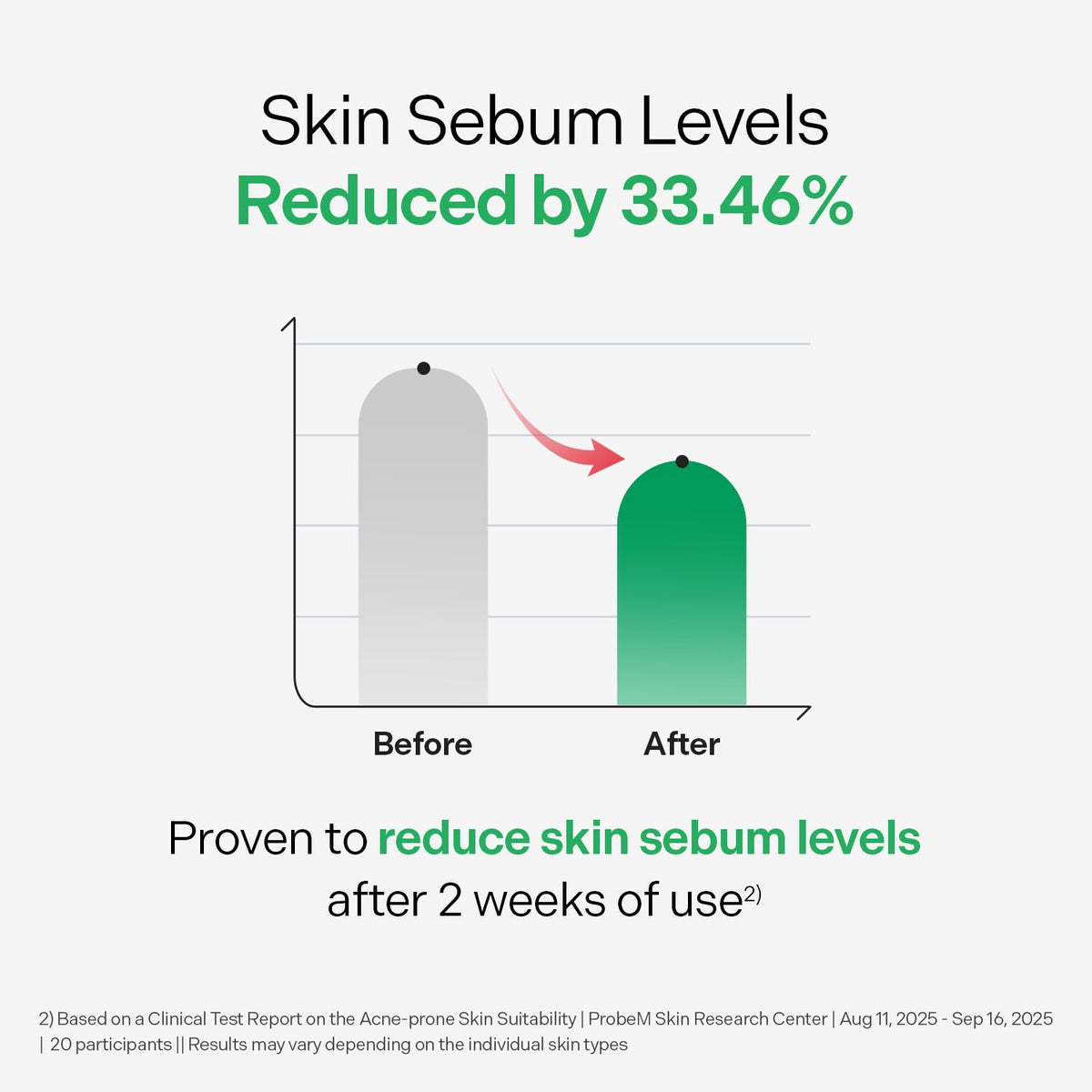 Torriden ingredient label close-up highlighting 5D Cica and 4% Niacinamide benefit