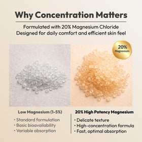 Generic Total Soothe ingredient label closeup revealing 20% magnesium chloride strength