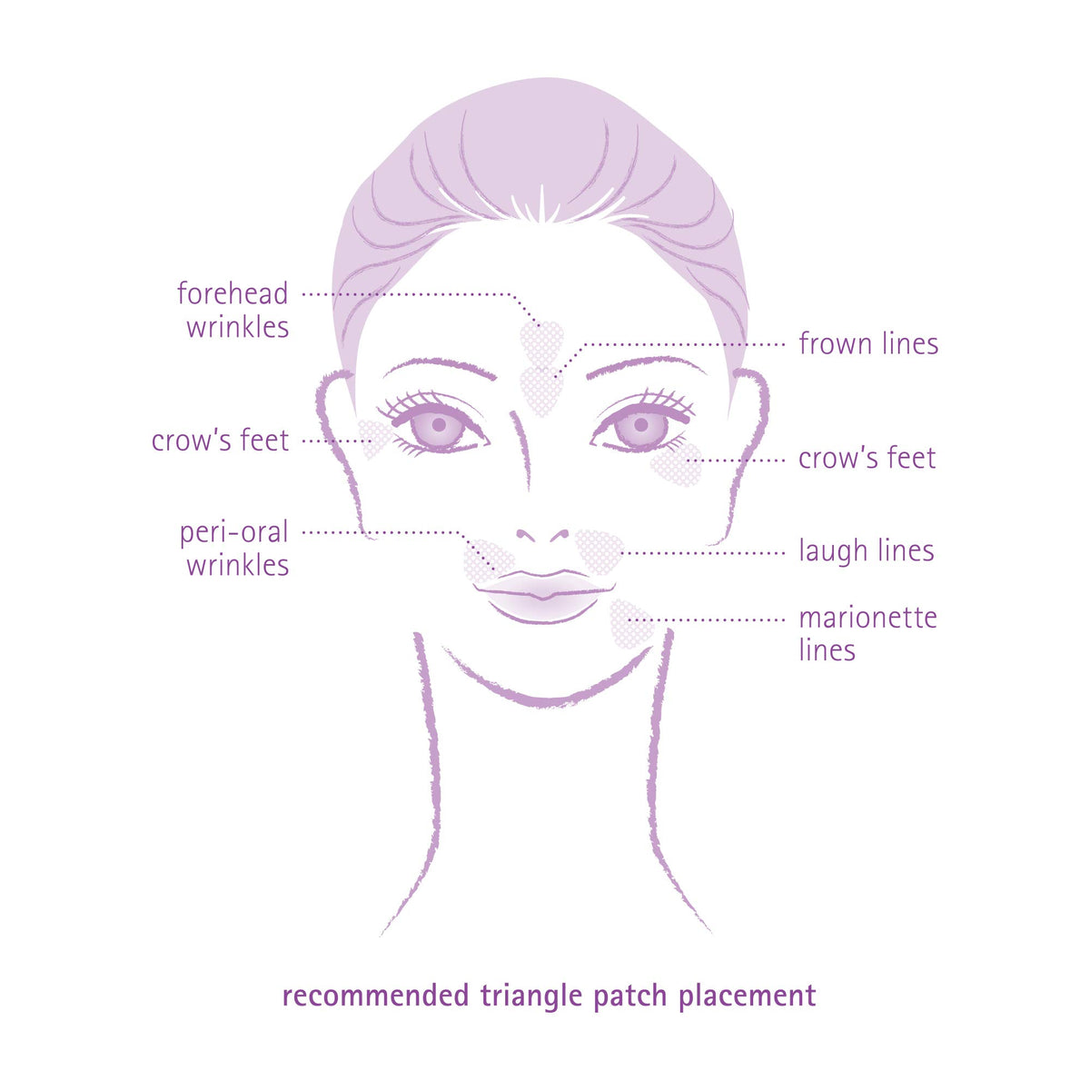 Toute Nuit patch applied on forehead demonstrating target coverage
