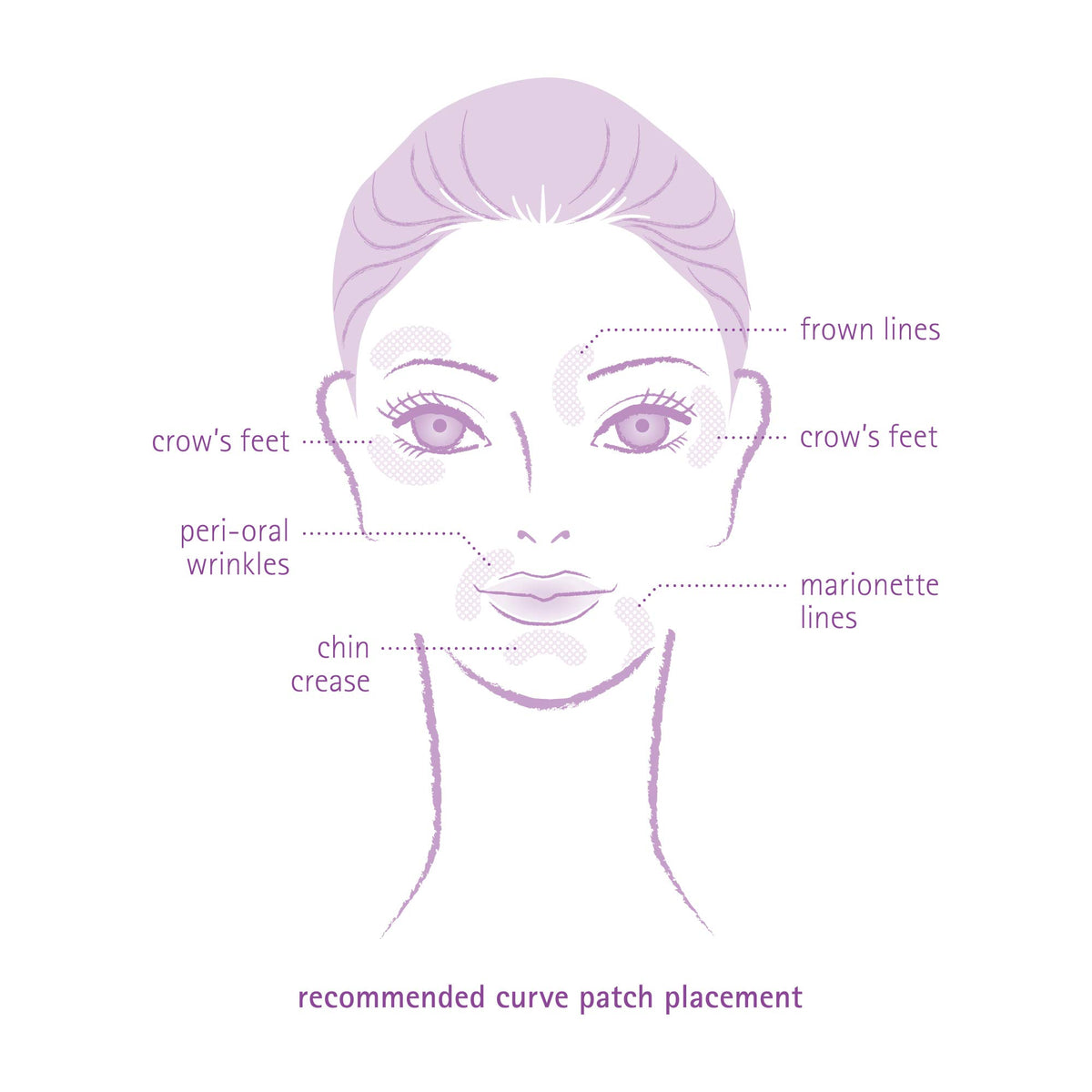 Toute Nuit patch positioned at eye corner to smooth crow’s feet