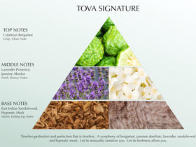 Tova bottle on bathroom shelf in lifestyle setting, suggests everyday luxury