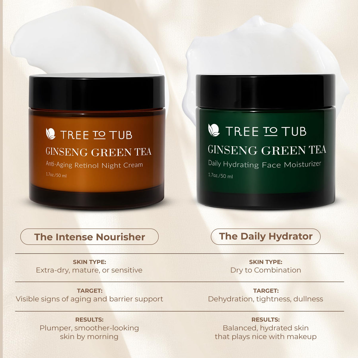 Tree To Tub jar beside skincare bottles illustrating travel-friendly size and routine fit