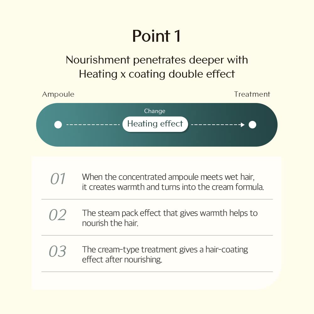 TREECELL Forte applied to damp hair in hand illustrating easy five-minute use